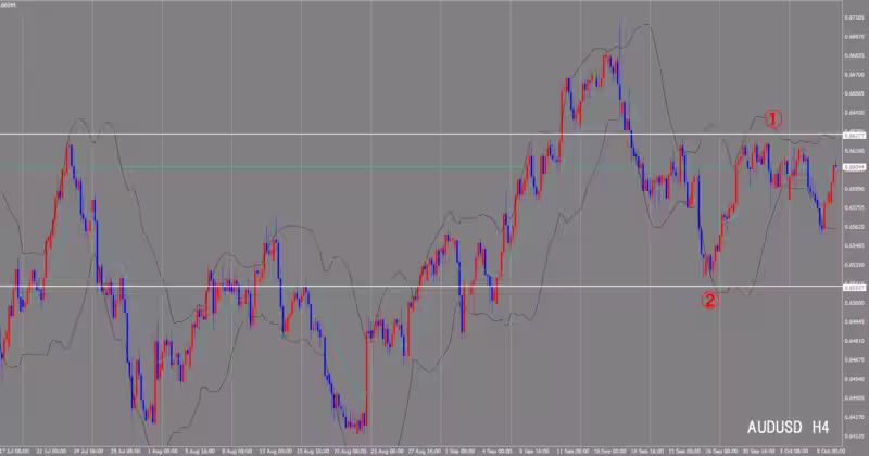 الرسم البياني لـ 4 ساعات