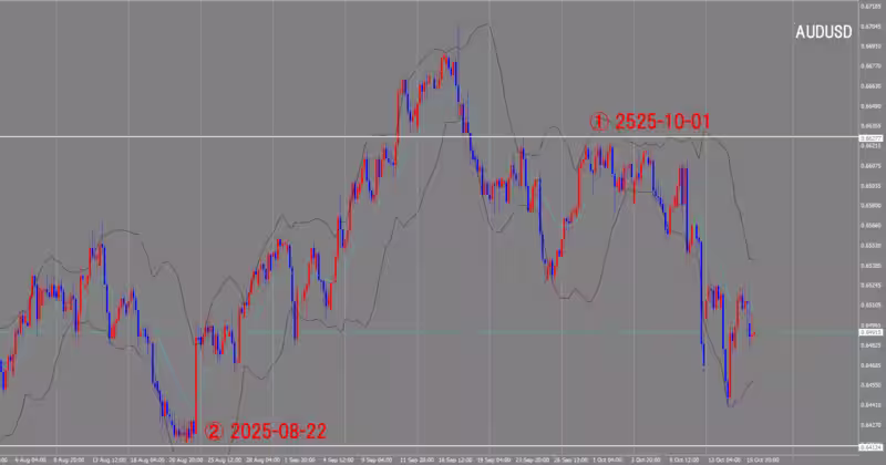 الرسم البياني لـ 4 ساعات