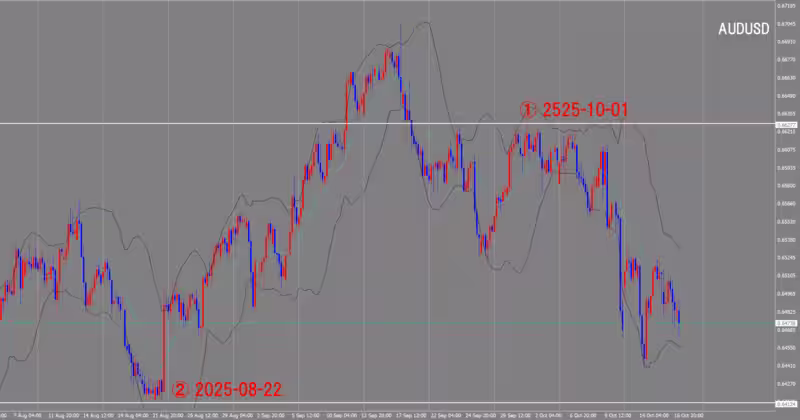 الرسم البياني لـ 4 ساعات
