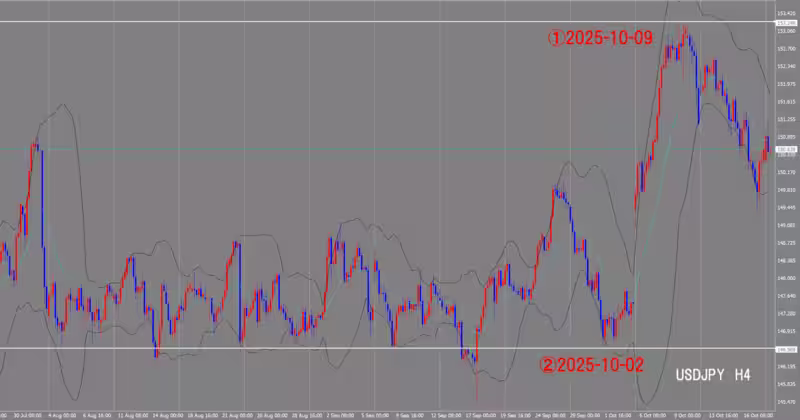 الرسم البياني لـ 4 ساعات