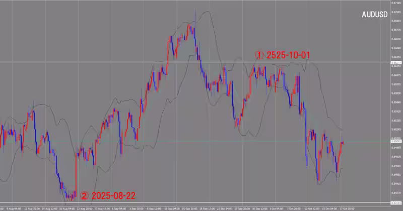 الرسم البياني لـ 4 ساعات