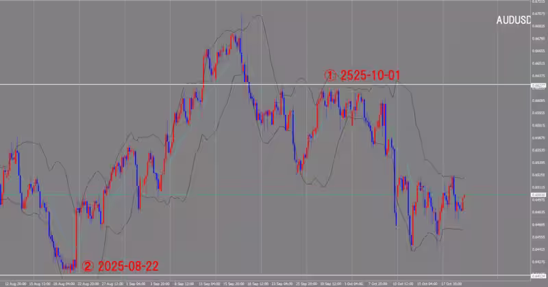 الرسم البياني لـ 4 ساعات