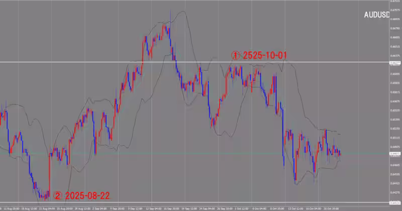 الرسم البياني لـ 4 ساعات