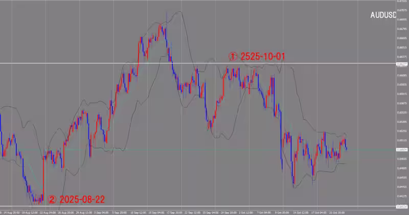 الرسم البياني لـ 4 ساعات