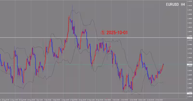 الرسم البياني لـ 4 ساعات