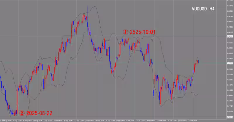 الرسم البياني لـ 4 ساعات