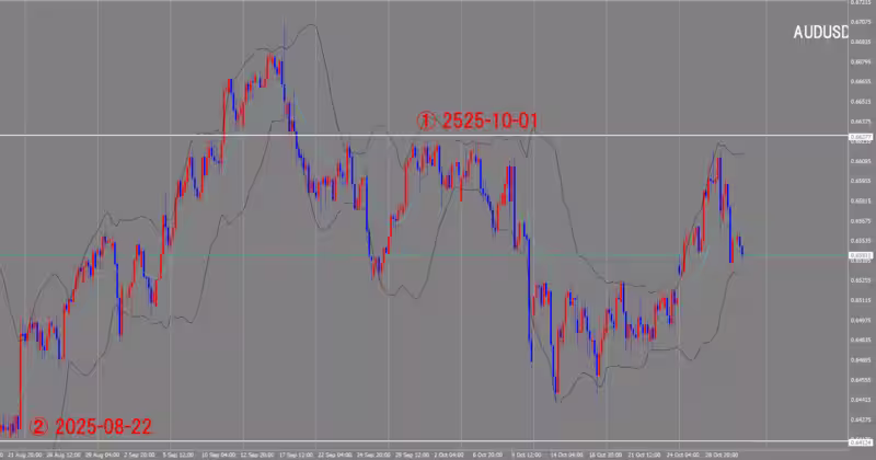 الرسم البياني لـ 4 ساعات