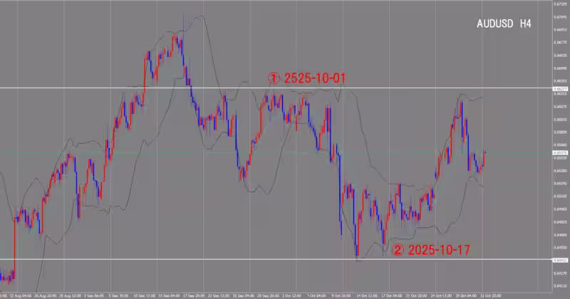 الرسم البياني لـ 4 ساعات