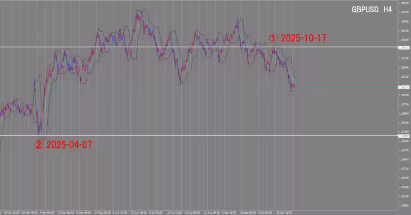 الرسم البياني لـ 4 ساعات
