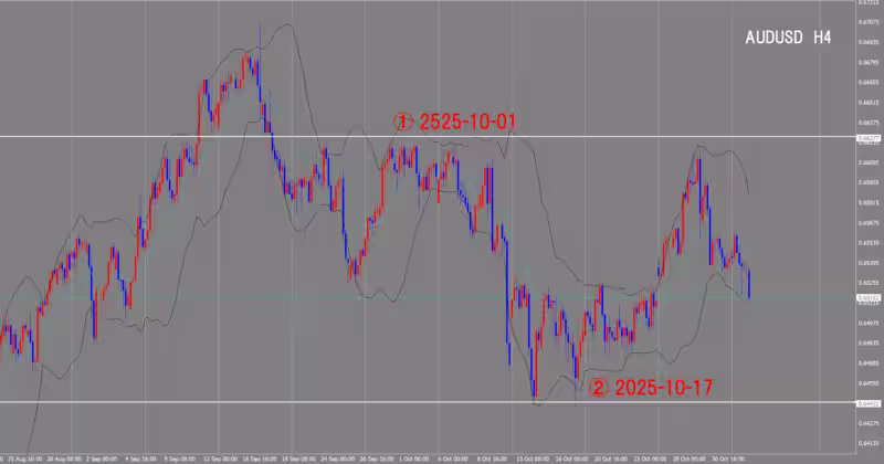 الرسم البياني لـ 4 ساعات