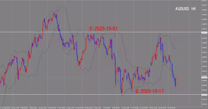 الرسم البياني لـ 4 ساعات