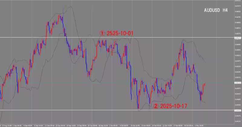الرسم البياني لـ 4 ساعات