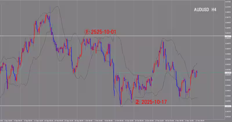 الرسم البياني لـ 4 ساعات