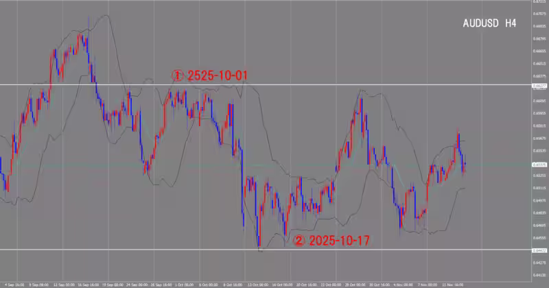 الرسم البياني لـ 4 ساعات