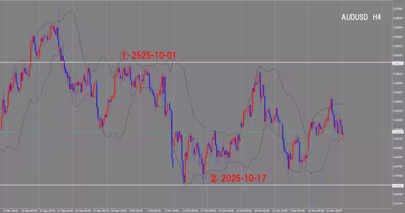 الرسم البياني لـ 4 ساعات