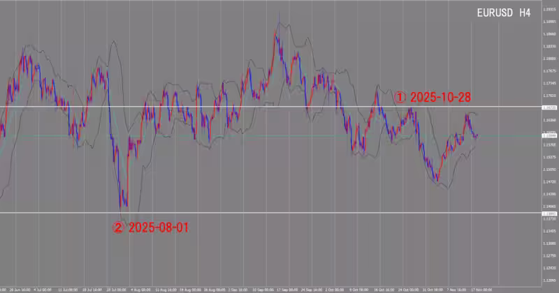 الرسم البياني لـ 4 ساعات