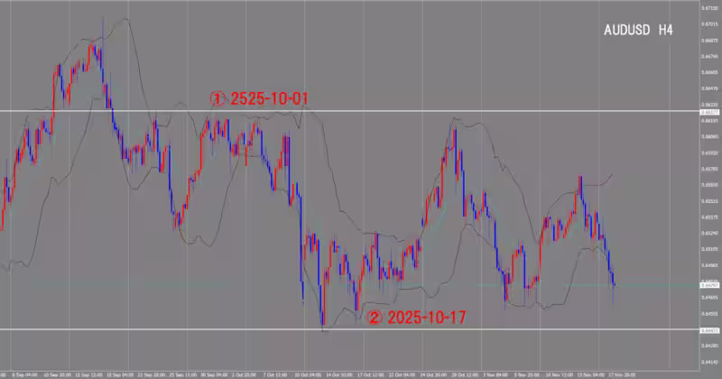 الرسم البياني لـ 4 ساعات
