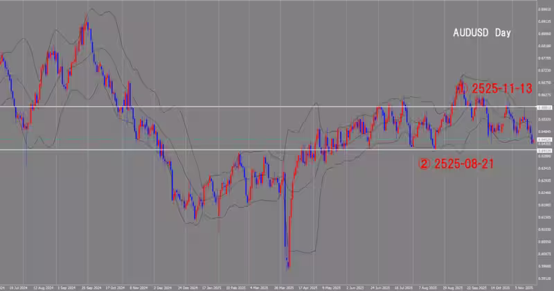 الرسم البياني اليومي
